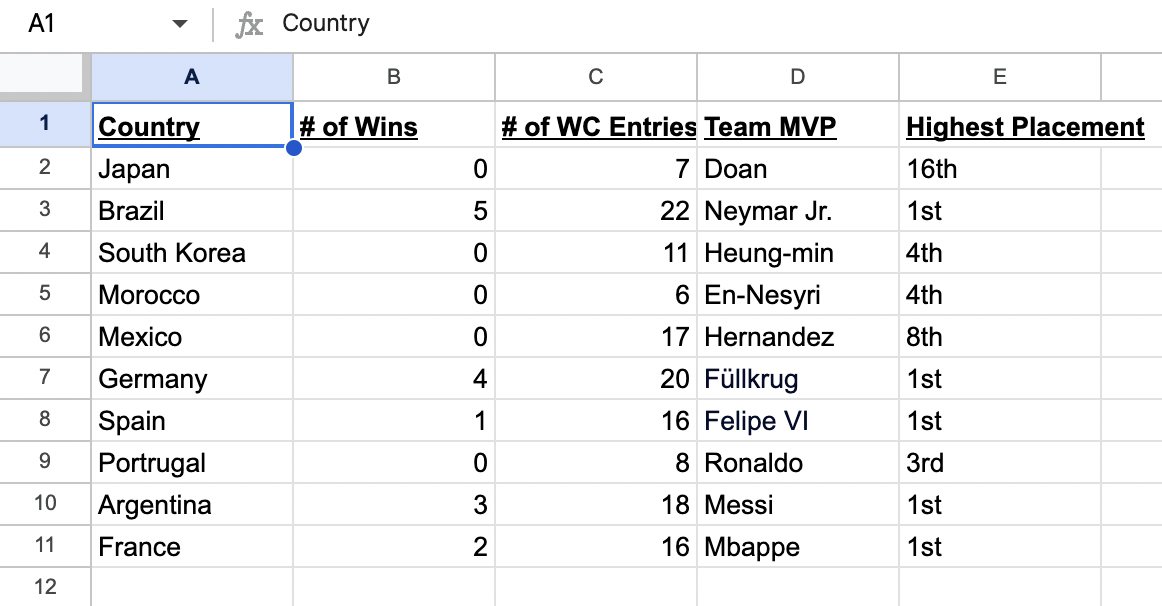 A database project where I ranked the top soccer players of several world cup teams by their stats